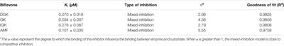 Potent Inhibition of Human Cytochrome P450 3A4 by Biflavone Components from Ginkgo Biloba and Selaginella Tamariscina